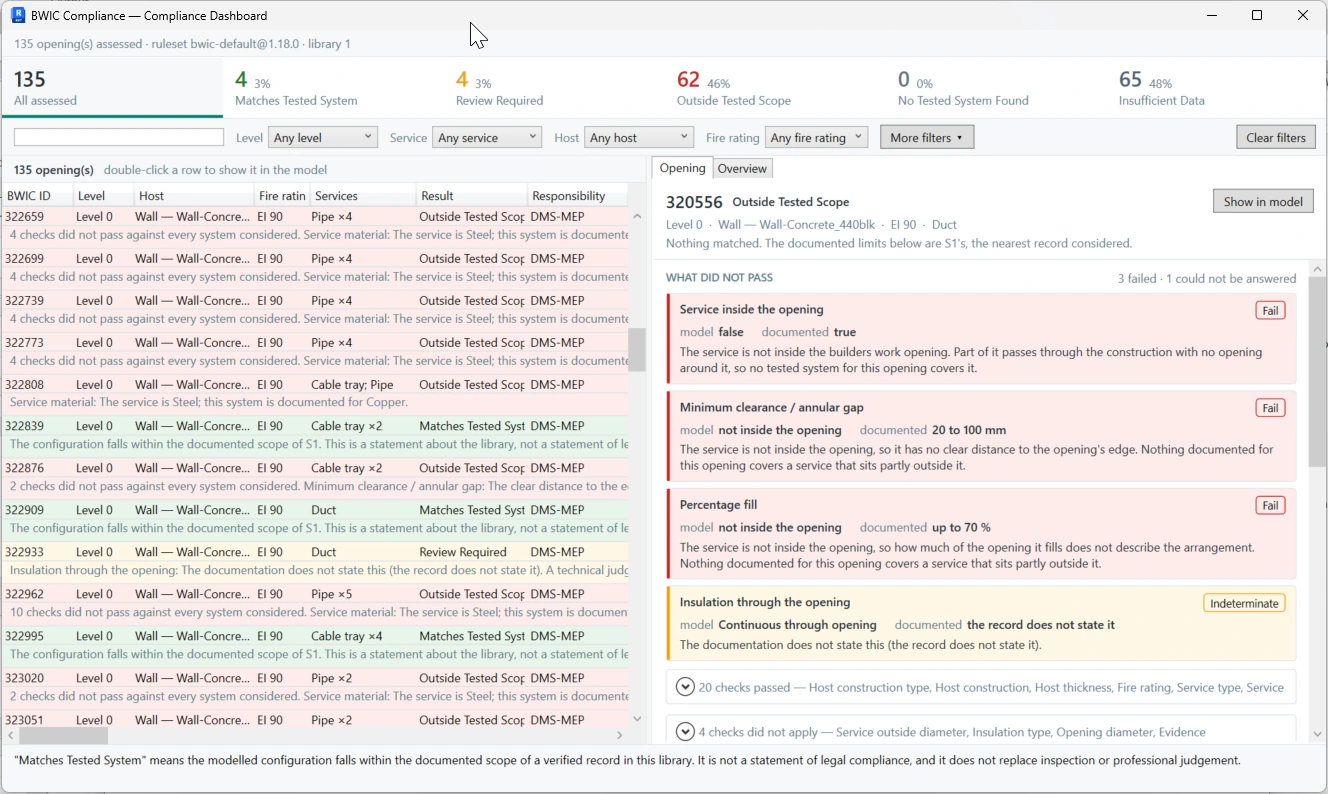 Dashboard showing the failed and indeterminate checks for one opening, each with both values